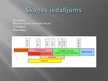 Referāts 'Akustika un harmoniskās kustības', 16.