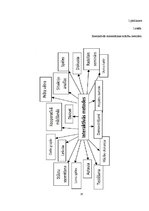 Referāts 'Matemātikas mācību metožu efektivitāte', 35.
