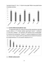 Diplomdarbs 'Neatliekamā medicīniskā palīdzība pirmsslimnīcas etapā pacientiem ar akūtu koron', 28.