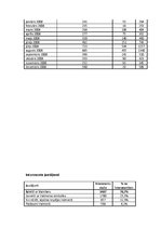 Referāts 'Tūrisma attīstība Latvijā', 67.