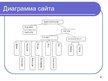 Prezentācija 'Разработка web-cайта', 8.