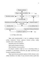 Referāts 'Peļņa un tās radītāji', 15.