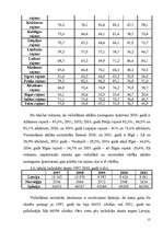 Referāts 'Noziedzība. Situācijas salīdzinājums Latvijā, Norvēģijā un Spānijā', 15.