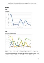 Referāts 'Domāšanas procesu labilitātes – rigiditātes noteikšana', 12.