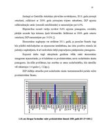 Diplomdarbs 'Atalgojuma un produktivitātes loma tautsaimniecības attīstībā', 35.