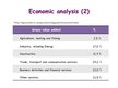 Prezentācija 'Doing Business in Spain', 4.