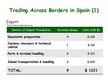 Prezentācija 'Doing Business in Spain', 12.