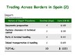 Prezentācija 'Doing Business in Spain', 13.