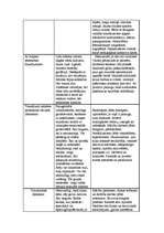 Konspekts 'Speciālā pedagoģija bērniem ar garīgās attīstības traucējumiem - mājas darbs', 3.