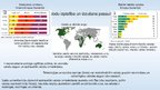 Paraugs 'Infografika "Valodu izplatība un izzušana"', 1.