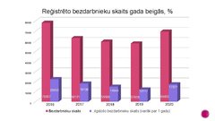 Prezentācija 'Bezdarba problēmas Latvijā', 9.