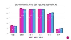 Prezentācija 'Bezdarba problēmas Latvijā', 12.