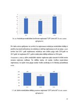 Diplomdarbs 'Uzņēmumu saimnieciskās darbības analīze un pilnveidošanas iespējas apģērbu tirdz', 47.