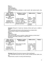 Prakses atskaite 'Prakse sākumskola 1.-3.kl.', 35.