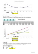 Paraugs 'Funkciju analīze ar programmu SOLVER', 3.