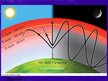 Prezentācija 'Radioviļņu izplatīšanās ap Zemi', 3.