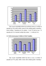 Referāts 'Praktiskā daļa pētījumam par pirmo iespaidu', 5.