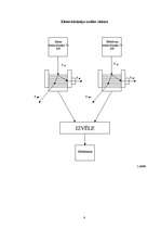 Referāts 'Sūkņa elektropiedziņas izvēles un automatizācijas ekonomiskais pamatojums ', 8.
