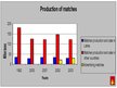 Prezentācija 'Competitiveness of J/S Company "Kometa” in the World Market', 7.