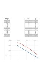 Paraugs 'RTU, Laboratorijas darbs 2.3.2 (vielu elektriskā vadītspēja un tās atkarība no t', 5.