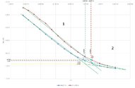 Paraugs 'RTU, Laboratorijas darbs 2.3.2 (vielu elektriskā vadītspēja un tās atkarība no t', 12.