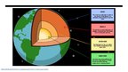 Prezentācija 'The Earth's three main layers', 3.