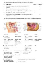Paraugs 'Cilvēka vairošanās un attīstība', 1.