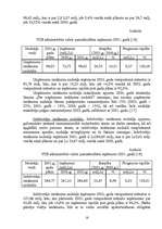 Referāts 'Nodokļu politika un tās attīstība Latvijas Republikā no 1990.gada līdz šodienai', 16.