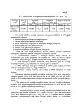 Referāts 'Nodokļu politika un tās attīstība Latvijas Republikā no 1990.gada līdz šodienai', 19.