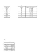 Referāts 'Transporta komercekspluatācija', 56.