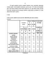 Referāts 'Maizes ceptuves saimnieciskās darbības analīze', 24.