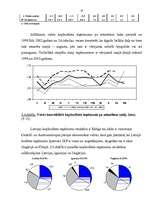 Diplomdarbs 'Latvijas Republikas budžeta analīze un tā loma valsts ekonomikā', 55.