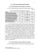 Prakses atskaite 'Finanšu rādītāju analīze 2019.-2021.gads', 11.