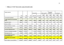 Prakses atskaite 'Finanšu rādītāju analīze 2019.-2021.gads', 26.