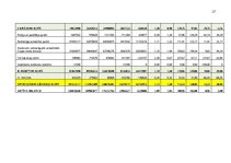 Prakses atskaite 'Finanšu rādītāju analīze 2019.-2021.gads', 27.