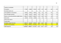 Prakses atskaite 'Finanšu rādītāju analīze 2019.-2021.gads', 35.