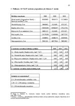 Prakses atskaite 'Finanšu rādītāju analīze 2019.-2021.gads', 45.