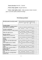 Prakses atskaite 'Pirmsskolas skolotāja pedagoģiskā prakses  dienasgrāmata', 4.