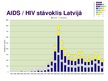 Prezentācija 'HIV un AIDS', 7.