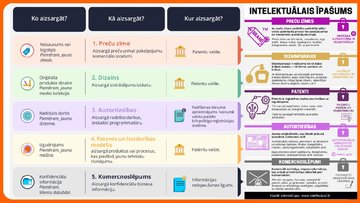 Prezentācija 'Jurisprudence - Important contracts and
intellectual property', 9.