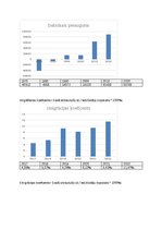 Konspekts 'Portugāles valsts demogrāfiskās situācijas analīze', 4.