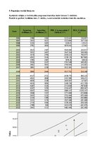 Konspekts 'Vienfaktora regresijas analīze', 29.