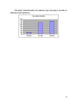 Referāts 'SIA "Norma - S" finansiālās darbības analīze', 16.