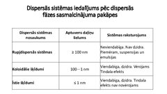 Prezentācija 'Dispersās sistēmas un to klasifikācija', 8.