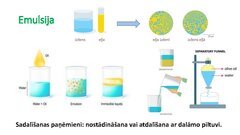 Prezentācija 'Dispersās sistēmas un to klasifikācija', 12.