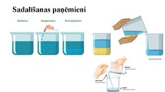 Prezentācija 'Dispersās sistēmas un to klasifikācija', 15.