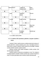 Referāts 'Personālvadība izklaides industrijā un tās efektivitātes paaugstināšana', 32.