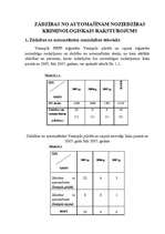 Referāts 'Zādzības no automašīnām Ventspils pilsētā un rajonā laika posmā no 2005.-2007.ga', 3.