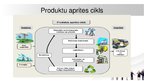 Prezentācija 'Produkta jēdziens, kategorijas, preču klasifikācija', 18.