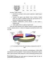 Referāts 'Uzņēmējdarbības formas, mazo un vidējo uzņēmumu attīstība Latvijā', 21.